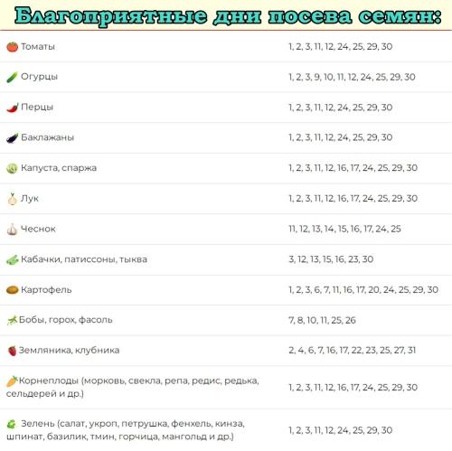 Садово-огородный календарь дат садовых работ на весну, лето, осень и зиму - советы для садоводов и огородников