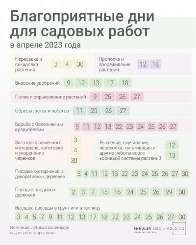 Садово-огородный календарь дат садовых работ на весну, лето, осень и зиму - советы для садоводов и огородников