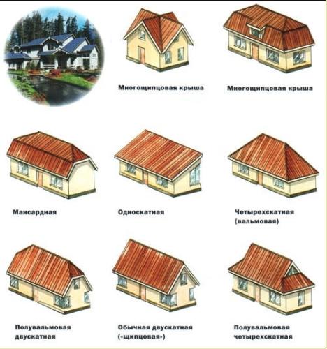 Выбираем и строим крышу деревенского дома: типы материалов и особенности