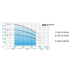 Насос скважинный aquaРио ASP 1E-60-90 - отзывы характеристики цены Насосы для колодцев - подробный обзор модели, мнения пользователей, технические характеристики и актуальные цены в 2023 году!