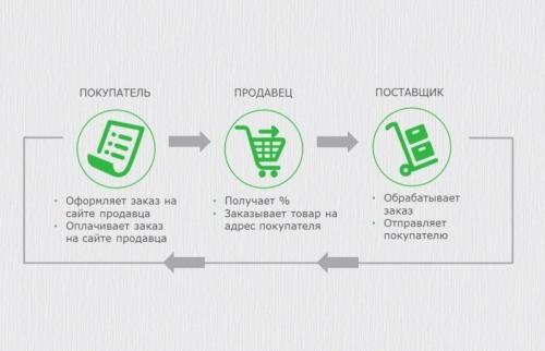 Рейтинг производителей садовой одежды - Топ лучших компаний для садов и огородов