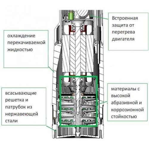 Обзор насоса DAB Divertron 1000M - преимущества и особенности