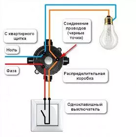 Советы экспертов по выбору провода для проводки в загородном доме