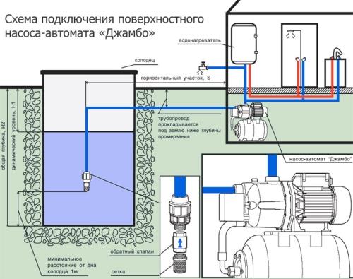 Как выбрать насос для водоснабжения дачного дома полное руководство