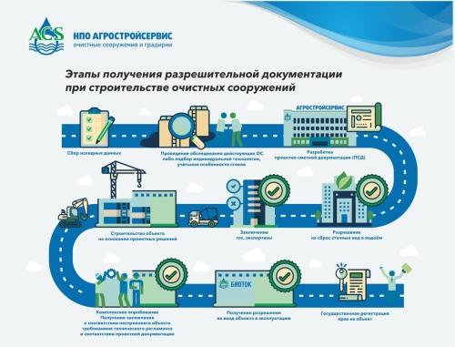 Требования к собственному источнику водоснабжения выбор и подключение