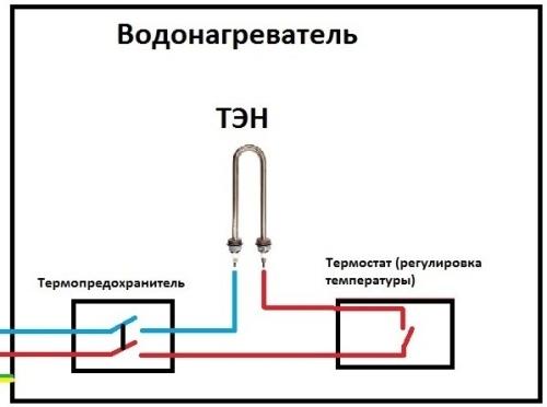 Требования к собственному источнику водоснабжения выбор и подключение