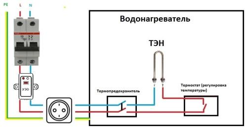 Требования к собственному источнику водоснабжения выбор и подключение