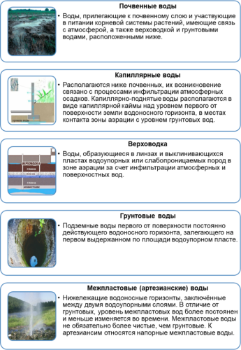 Какие бывают напорные подземные воды? Особенности и свойства