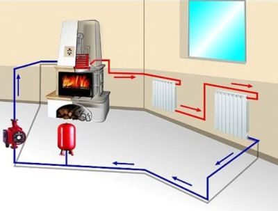 Электрическое отопление - экономичные способы обогрева дома
