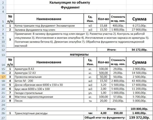 Как рассчитать стоимость продукции садового участка при помощи таблицы и подробной технологии - шаг за шагом руководство