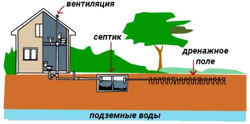 Оптимальное расстояние от дома до границы садового участка - рекомендации и нормы для комфортной жизни и благоустройства