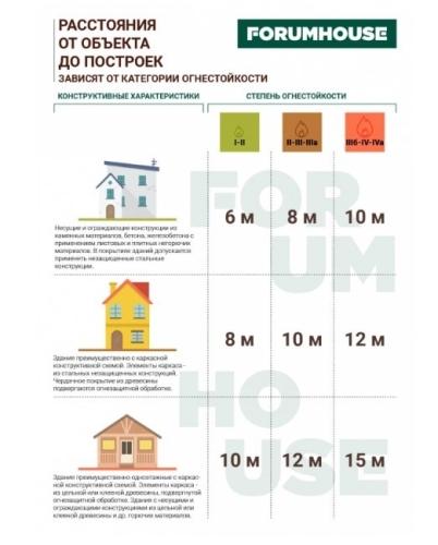 Расстояние между садовыми домами - основные правила и полезные рекомендации для соблюдения комфорта и безопасности