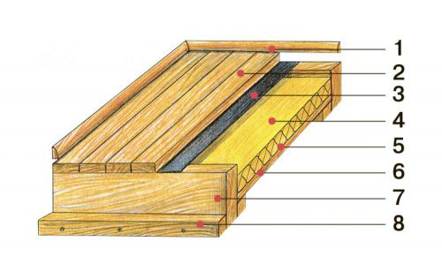 Инструкция по созданию теплых полов на деревянном полу в дачном доме