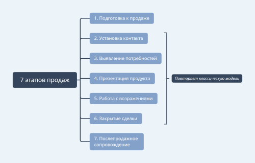 Производство садовой техники - основные этапы и виды продукции