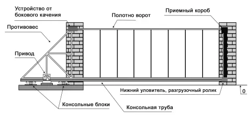 Как сделать ворота для дачи своими руками: пошаговое руководство