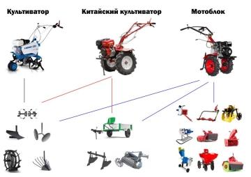 Лучший обзор мотоблоков в Кутаиси - характеристики, сравнение и выбор