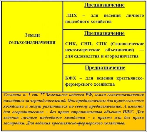 Право собственности на садовый участок - ключевые аспекты, правовые нюансы и актуальные вопросы