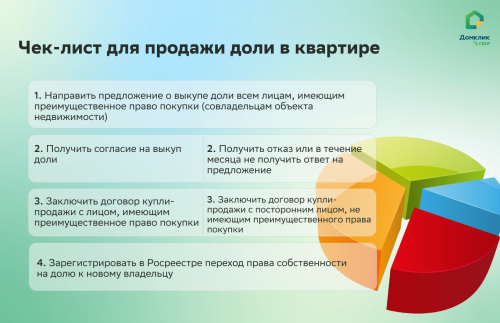 Инструкция по прекращению участия в долевой собственности на жилье со всеми деталями