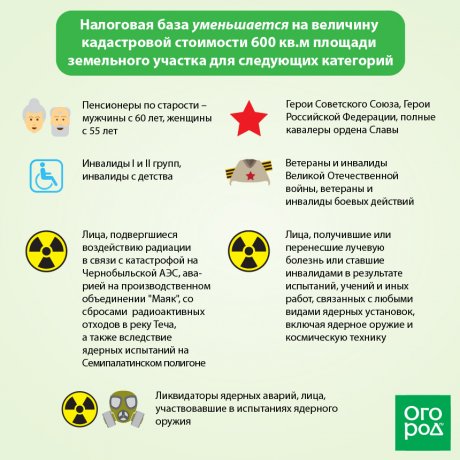 Платят ли пенсионеры налог на землю - подробная информация и особенности