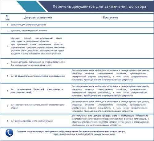 Договор энергоснабжения для дачного дома: все, что нужно знать