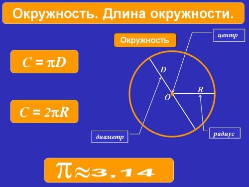 Простой метод вычисления длины окружности через диаметр: основная формула
