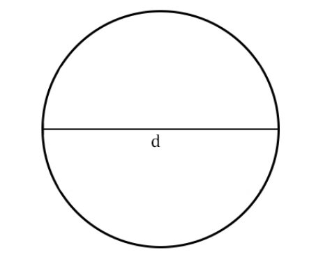 Простой метод вычисления длины окружности через диаметр: основная формула
