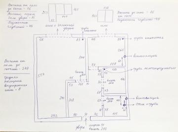 Важные аспекты паспорта садового дома - правила оформления и основные требования