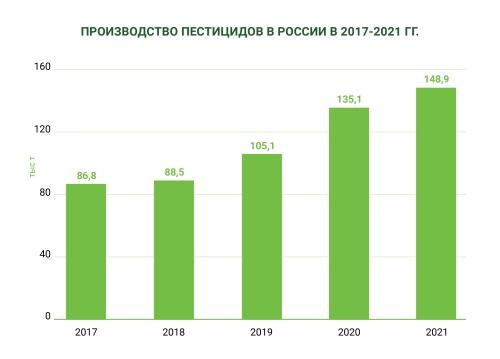 Роль пестицидов в сельском хозяйстве - необходимость использования и цель применения в современном сельском хозяйстве для борьбы с вредителями и болезнями