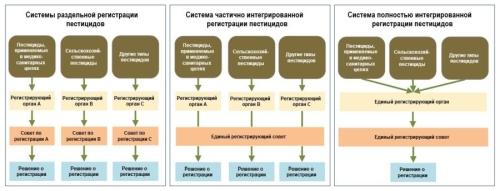 Роль пестицидов в сельском хозяйстве - необходимость использования и цель применения в современном сельском хозяйстве для борьбы с вредителями и болезнями