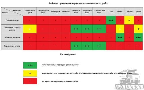 Основные свойства грунтов для садово-огородных работ - как выбрать и использовать идеальные почвы для выращивания растений