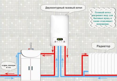 Двухконтурные газовые котлы для дачи: эффективное отопление и горячая вода