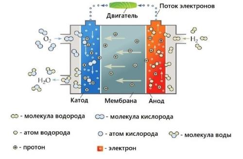 Советы по выбору накопителя электроэнергии для дома