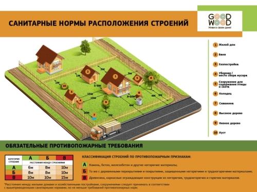 Нормы строительства садовых домов - полный гид по требованиям, правилам и рекомендациям