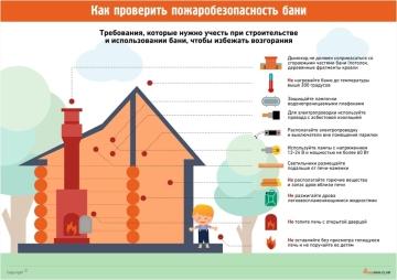 Безопасность печного отопления: основные правила и рекомендации