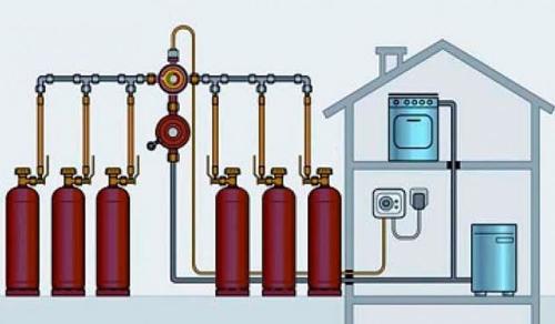 Баллонный газ для дачи - надежное и удобное отопление без подключения к сети