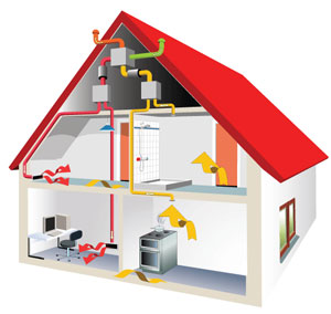 Баллонный газ для дачи - надежное и удобное отопление без подключения к сети