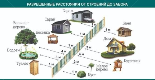 Можно ли строить баню на садовом участке - все, что нужно знать