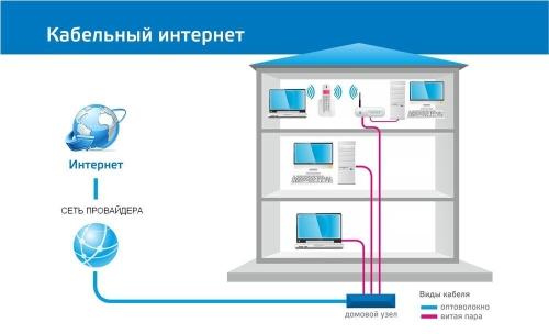 Простые способы и советы по подключению интернета в садовый дом - все, что вам нужно знать