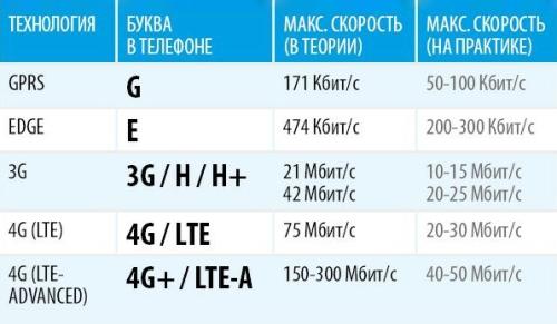 Простые способы и советы по подключению интернета в садовый дом - все, что вам нужно знать