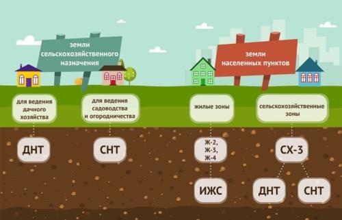 Какой дом выбрать - жилой или садовый – разница и советы для правильного выбора