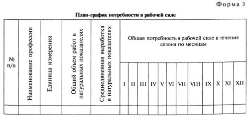 Как правильно составить график садовых работ - основные этапы и рекомендации