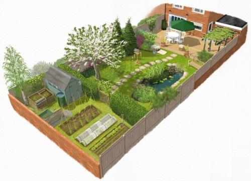 Грамотная планировка садового участка - 10 советов для создания уютной и функциональной зоны