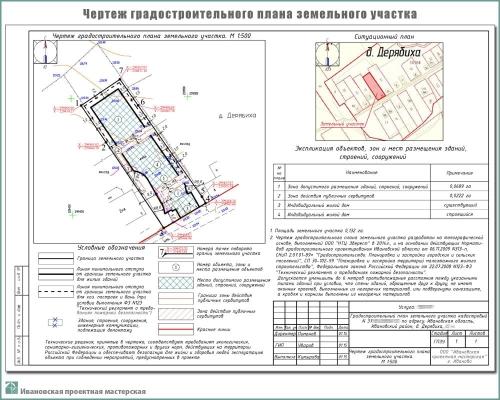 Градостроительный план земельного участка – важный инструмент для оптимизации строительных процессов и устойчивого развития территории