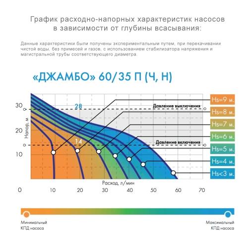 Джилекс Насос поверхностный джамбо 6035Ч - описание характеристики цена Новая статья