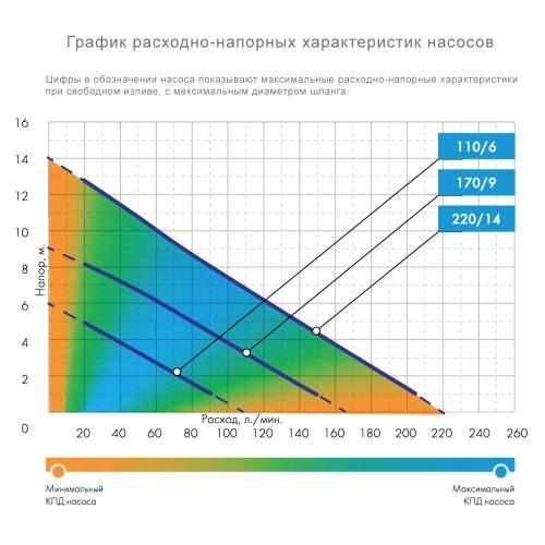 Джилекс Дренажник 1506 Ф - описание, характеристики, цена - Сайт Название