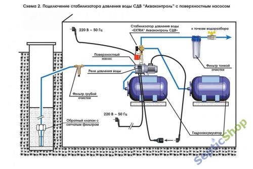 Водопровод на даче из колодца - основные этапы и нюансы установки