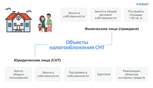 Разновидности садовых товариществ - перечень и типы