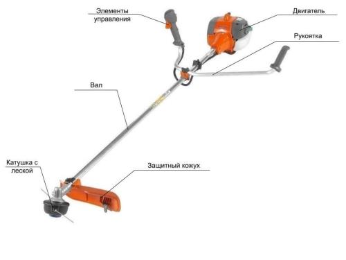 Двигатель на бензотриммер - принцип работы, особенности конструкции и рекомендации по выбору