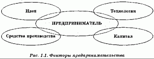 Разнообразные виды садового бизнеса и возможности для прибыльного предпринимательства