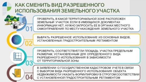 Виды разрешенного использования садового участка - правила и возможности